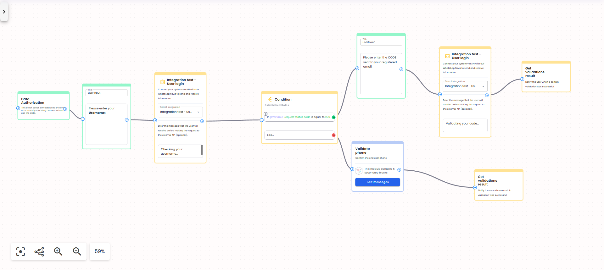 overview web flow
