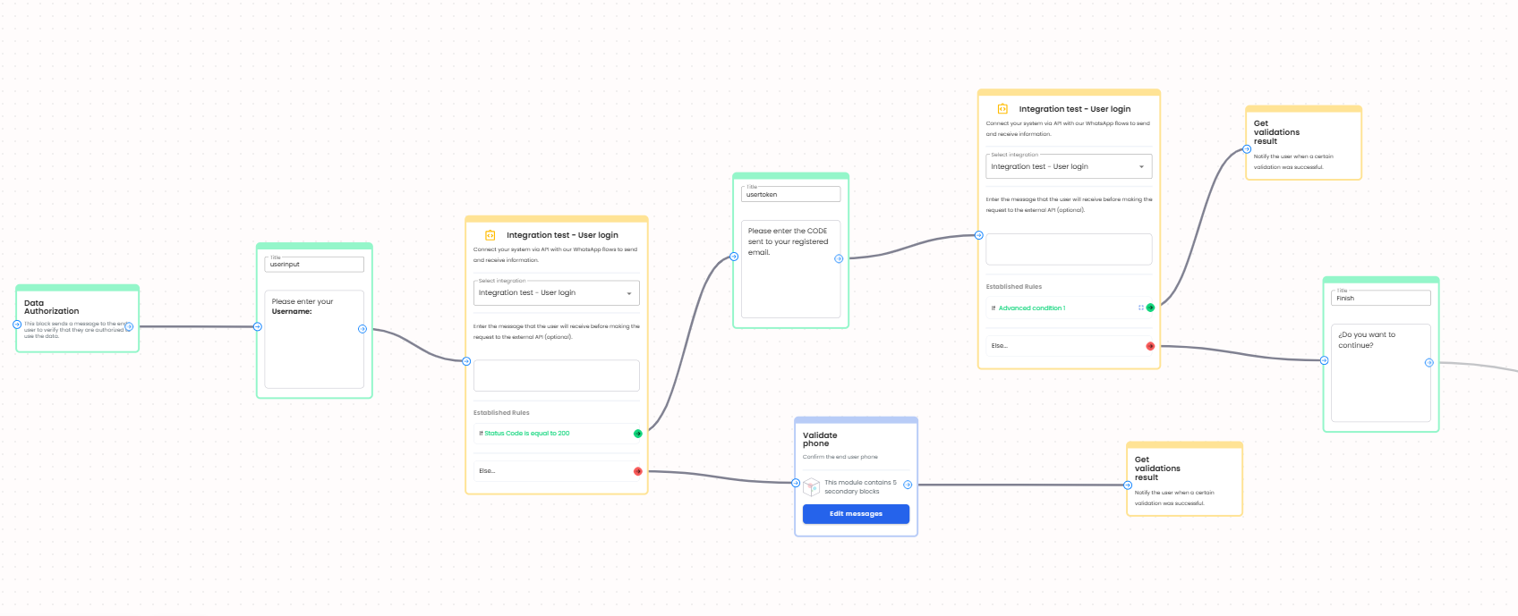 Final Web flow with response management in Custom Integration