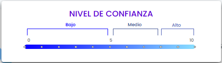 score confidence level