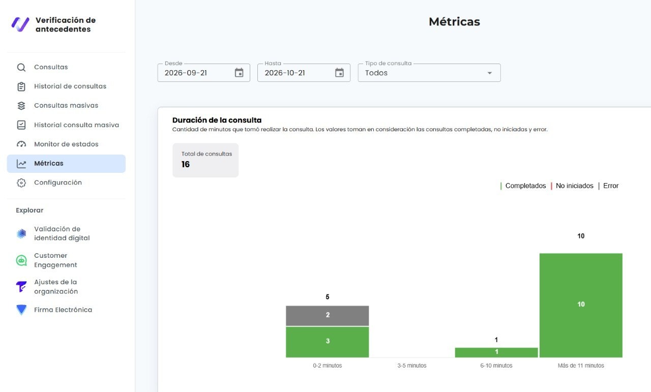 metrics