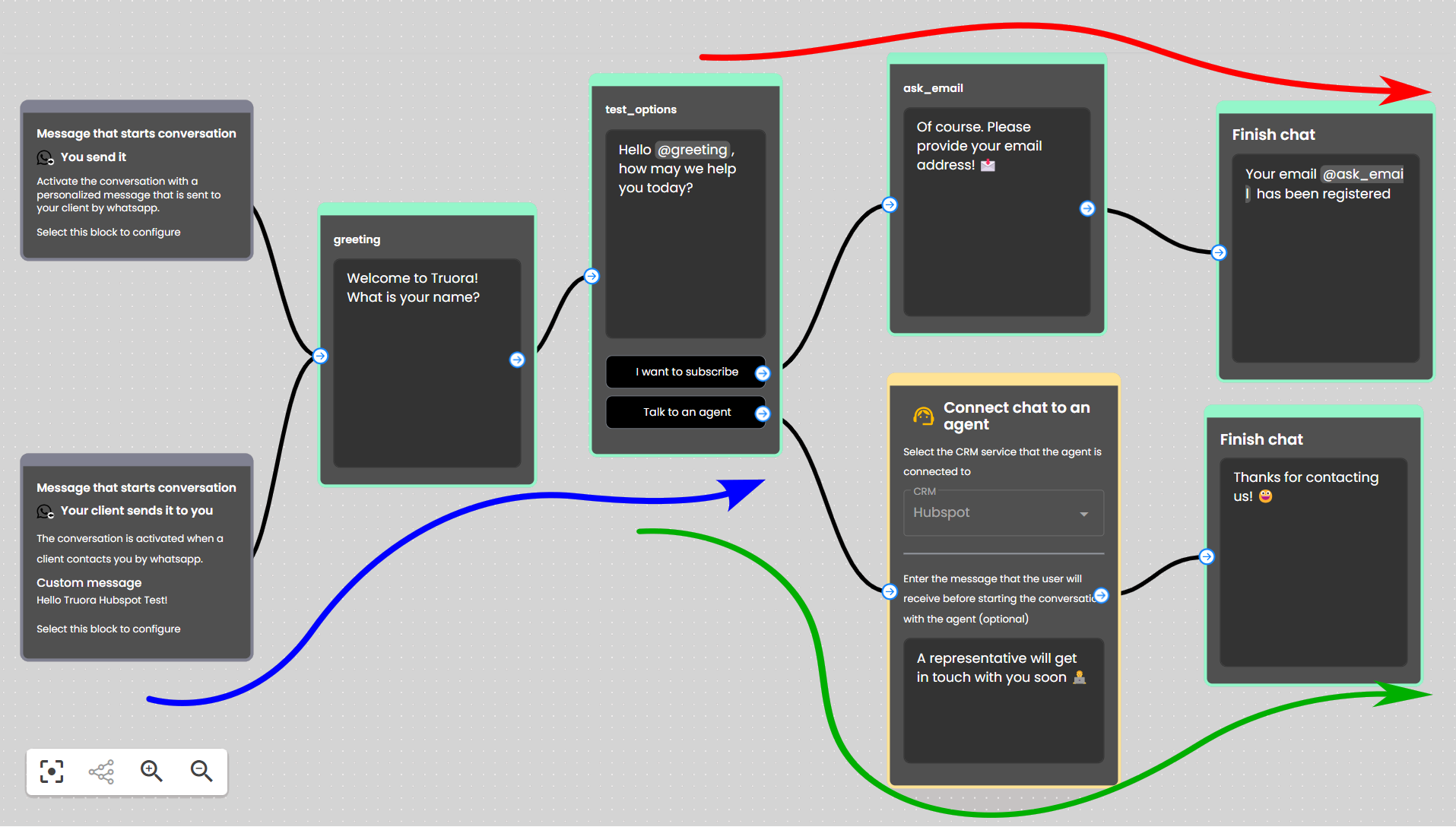 Example test flow