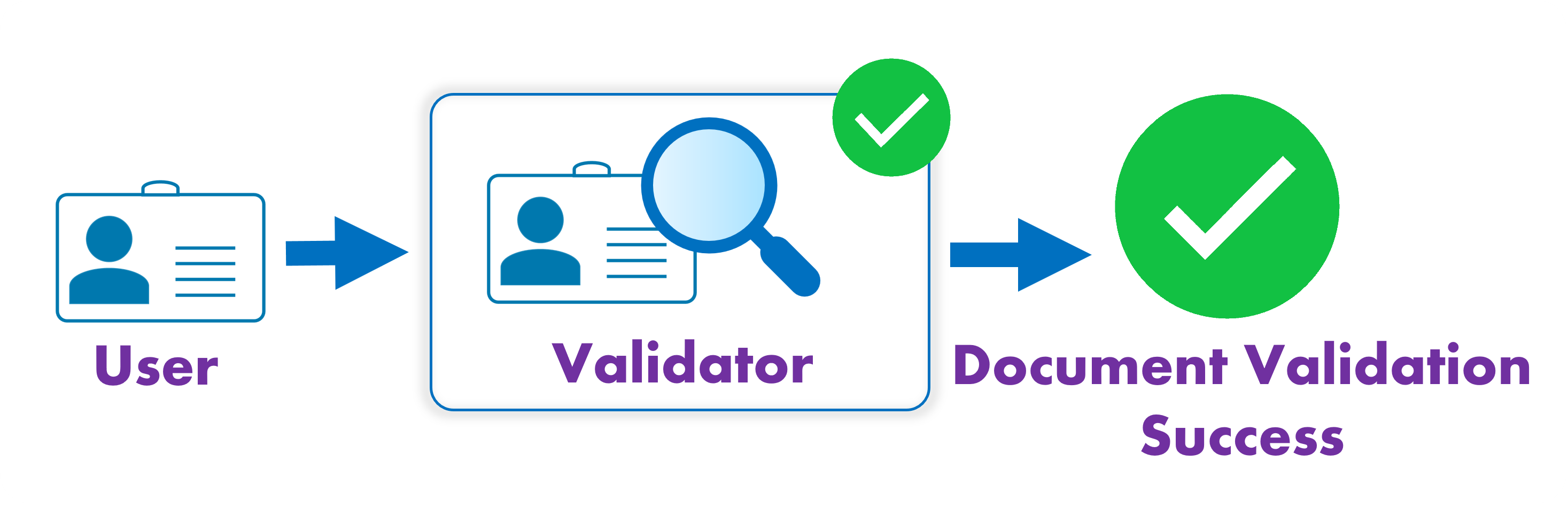 doc_validation