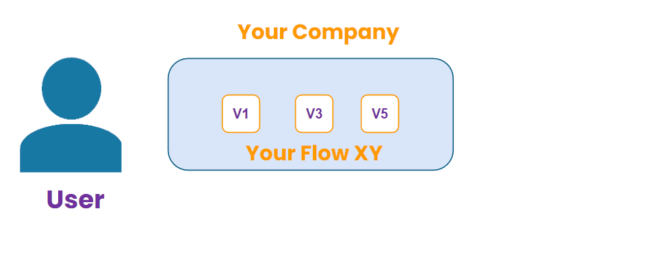 process_flow_example