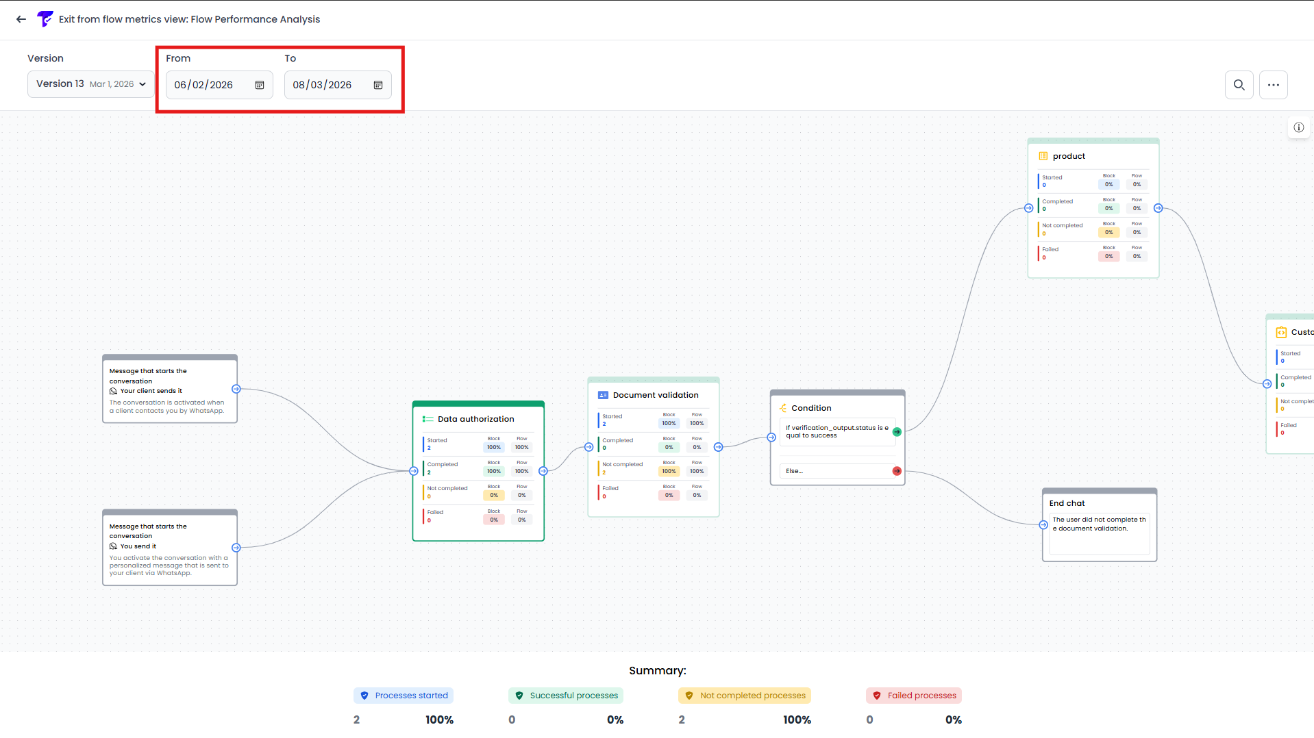 Define date range for analysis