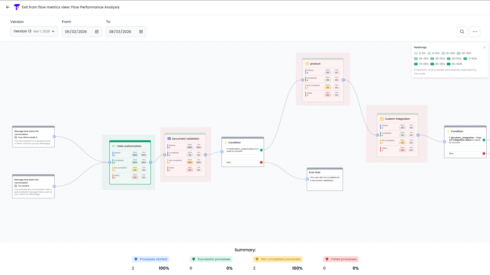 Heatmap style highlighting on blocks