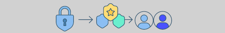 Understanding Account Access and Permissions