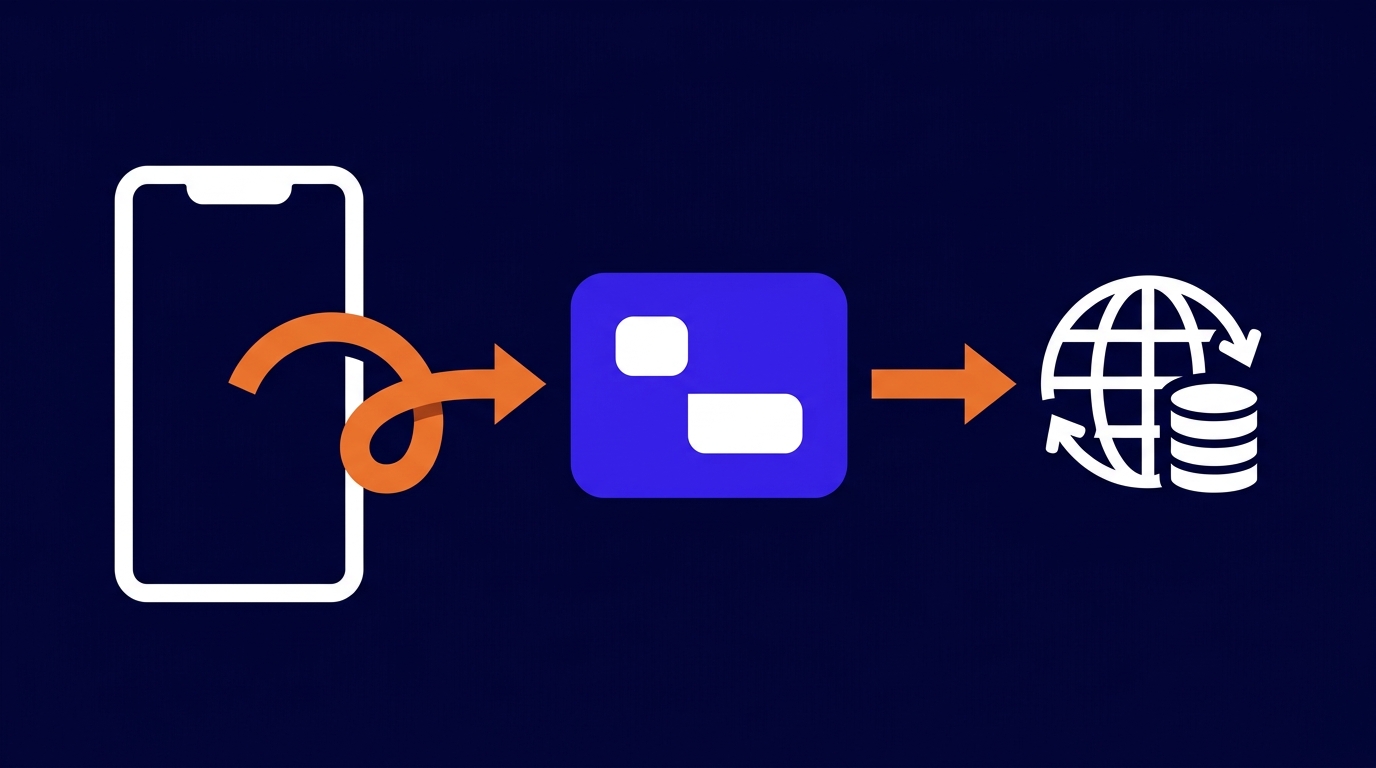 Configure your flows to perform API requests