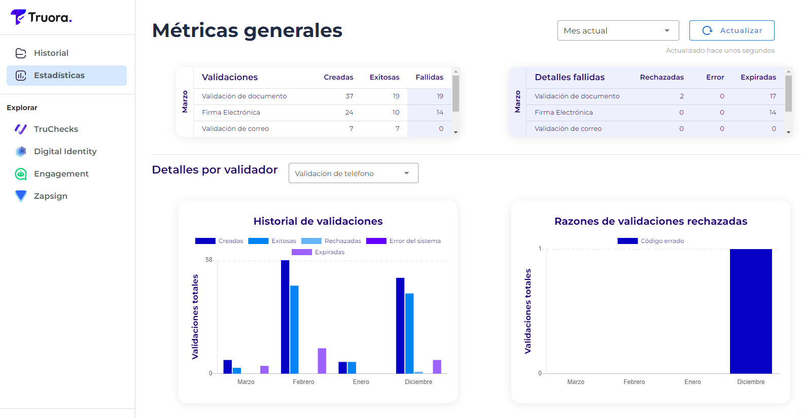 metrics