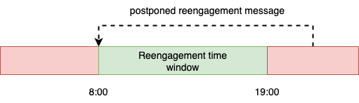 whatsapp_reengagement_schedule