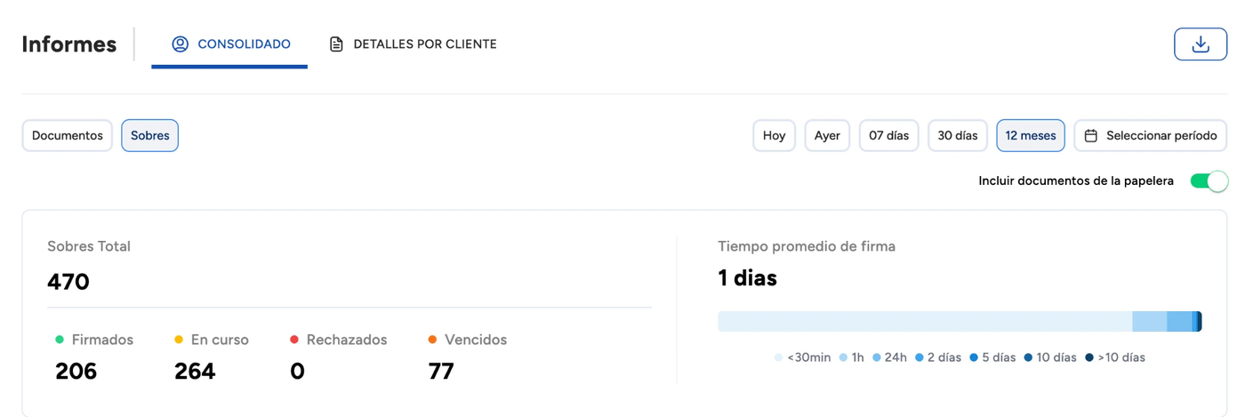 Reports page in ZapSign